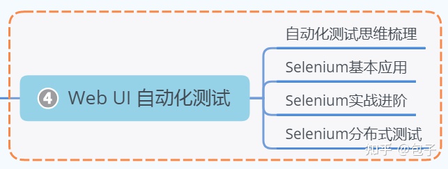 面试一位软件测试6年工作者：没有这6年工作经验，我可能就让你通过了...