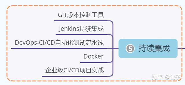 面试一位软件测试6年工作者：没有这6年工作经验，我可能就让你通过了...