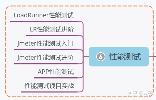 面试一位软件测试6年工作者：没有这6年工作经验，我可能就让你通过了...