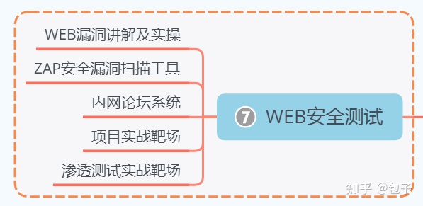 面试一位软件测试6年工作者：没有这6年工作经验，我可能就让你通过了...