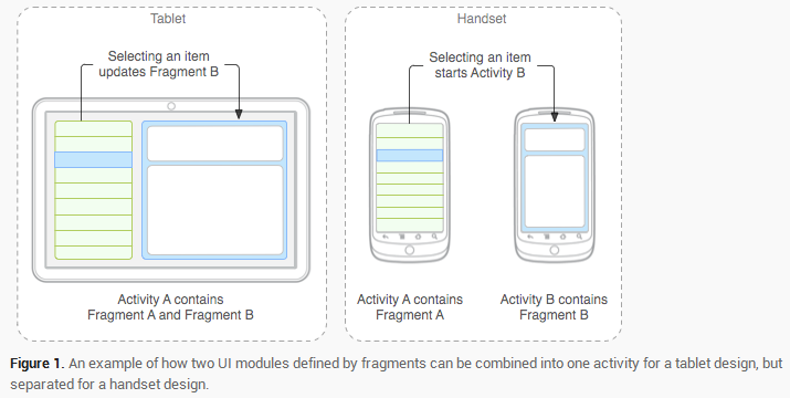 基于Android的应用市场软件的设计