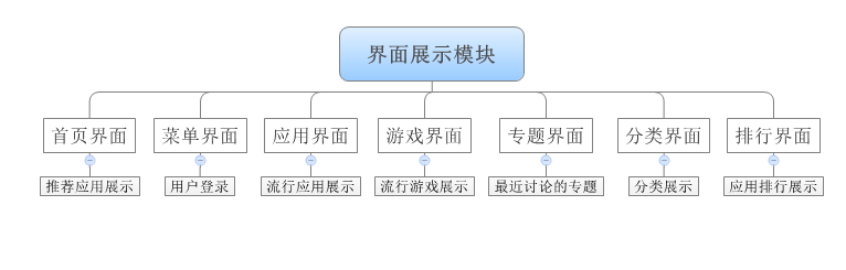 基于Android的应用市场软件的设计