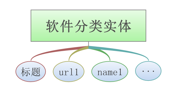 基于Android的应用市场软件的设计