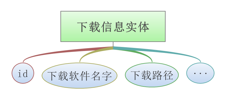 基于Android的应用市场软件的设计