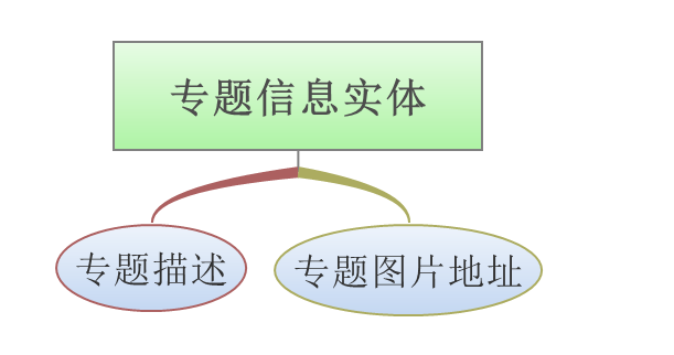 基于Android的应用市场软件的设计