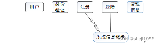 [附源码]Nodejs计算机毕业设计木棉堂水果电商平台Express(程序+LW)