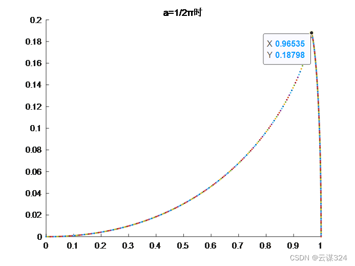 导弹追踪问题数学建模matlab