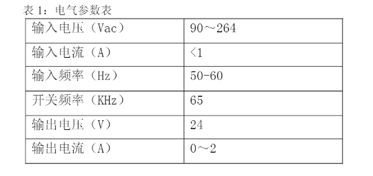 硬件工程师成长之路（10）——项目举例