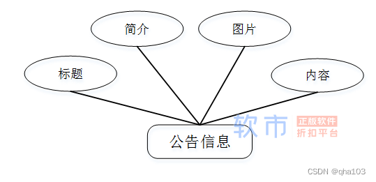 计算机毕业设计Python+uniapp基于小程序的农牧认养系统(小程序+源码+LW)