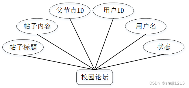 计算机毕设Python+Vue校园食堂订餐系统（程序+LW+部署）