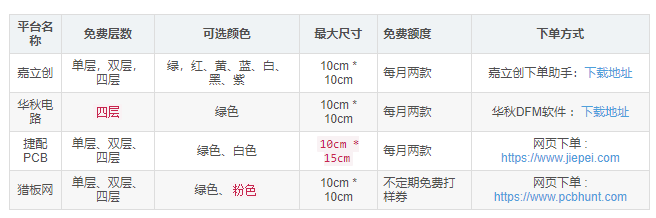 硬件工程师成长之路（10）——项目举例