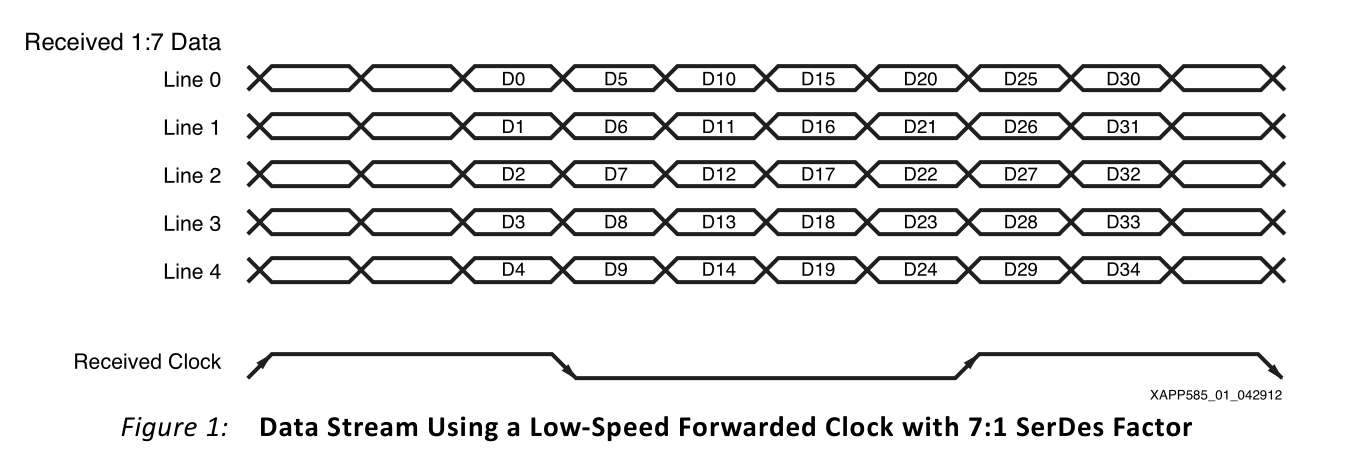 E3--FPGA实现LVDS收发实例和原理2022-12-03