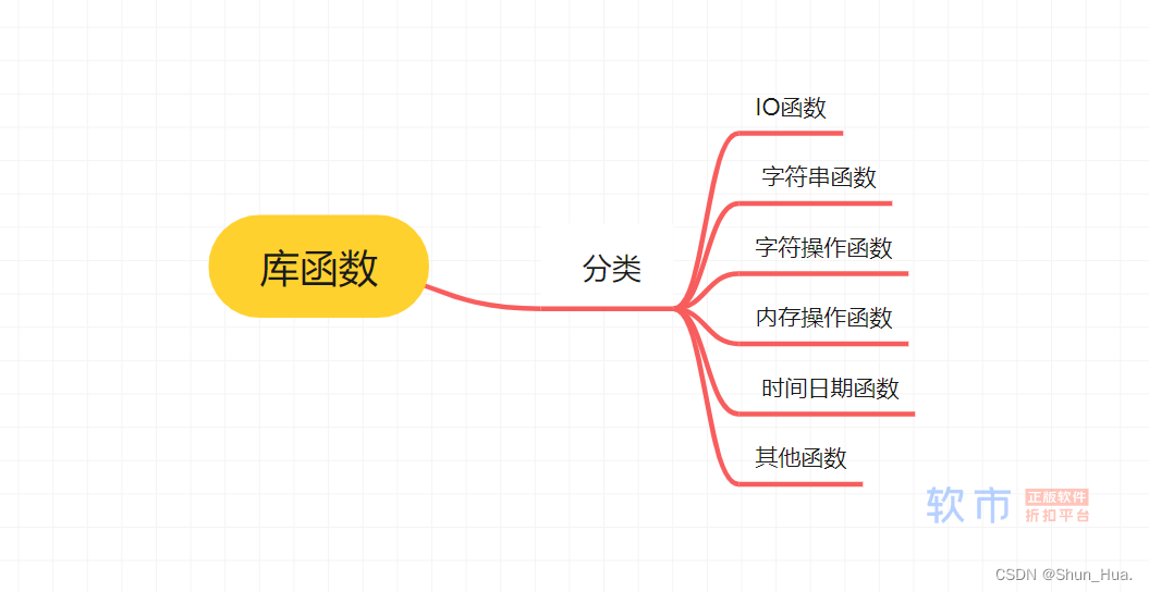 入门C语言第二话：函数（上）之锻体篇，带你玩转函数（内有汉诺塔，青蛙跳台阶等经典问题，建议收藏和分享）