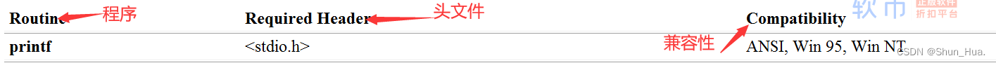 入门C语言第二话：函数（上）之锻体篇，带你玩转函数（内有汉诺塔，青蛙跳台阶等经典问题，建议收藏和分享）