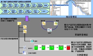 浙江新柴股份有限公司-Teamcenter