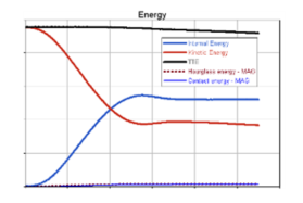 上海汽车集团股份有限公司-RADIOSS 汽车碰撞安全性研究