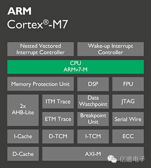 细数Cortex-M系列六大型男，你来吗？