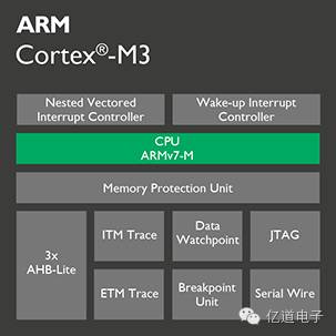 细数Cortex-M系列六大型男，你来吗？