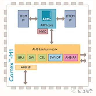 细数Cortex-M系列六大型男，你来吗？