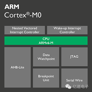 细数Cortex-M系列六大型男，你来吗？