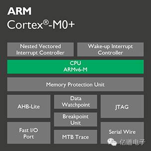 细数Cortex-M系列六大型男，你来吗？