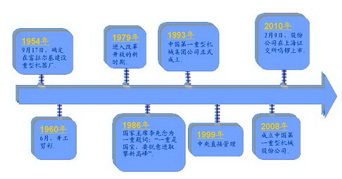 中流砥柱如何“抵住”中流——中国第一重型机械集团公司三维设计推广之路