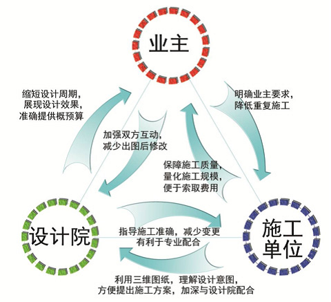 鲁家山生物质能源项目-欧特克软件助力打造数字工业建设领航者