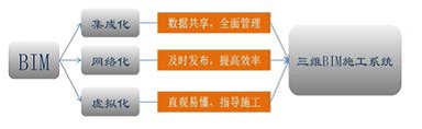 云技术时代的水电工程建设  ——BIM技术应用于金沙江观音岩水电站建设