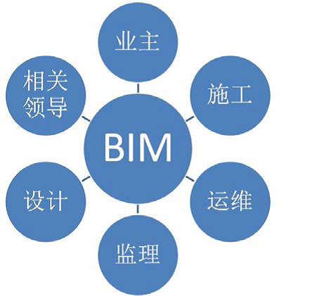 云技术时代的水电工程建设  ——BIM技术应用于金沙江观音岩水电站建设