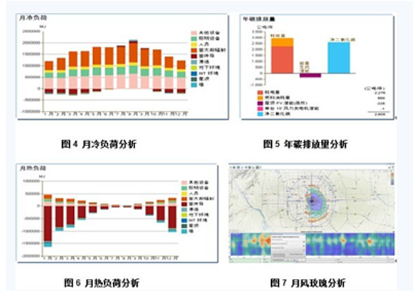 中国航空规划建设发展有限公司-BIM技术在中航工业规划建设科研综合楼中的研究与应用