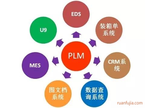 广日电梯PLM项目顺利验收