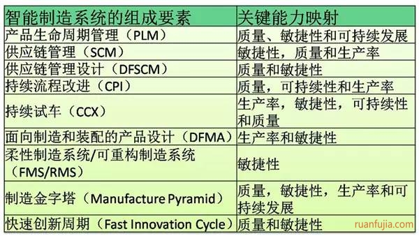 制造金字塔和标准立体盒