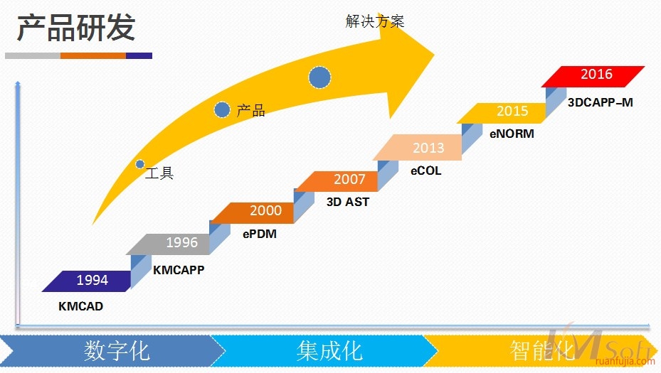 开目软件荣膺工业软件百强榜