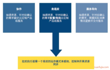 丰田花了十几年才实现的“智能拉”到底是什么？