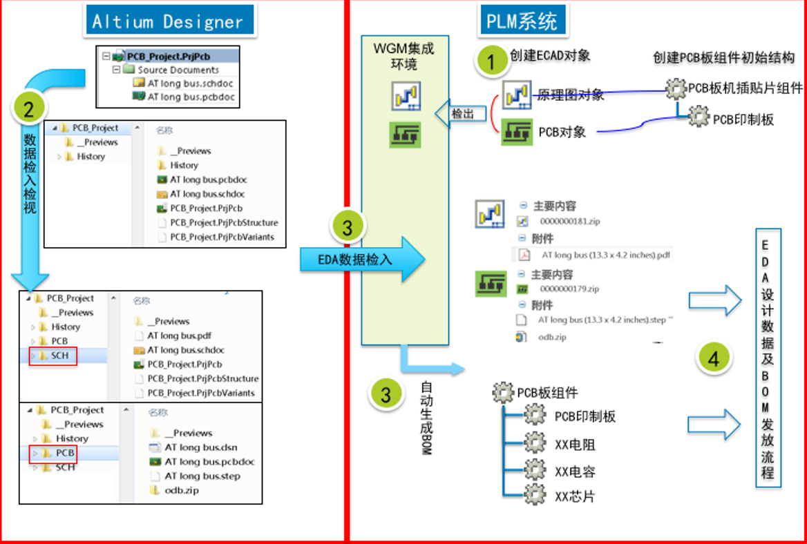 EDA工具的集成应用价值