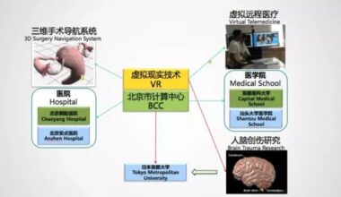 科学有意思——揭开虚拟医疗的神秘面纱