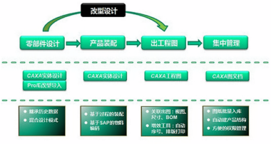 浙江利欧：CAXA PLM提高产品研发生产效率