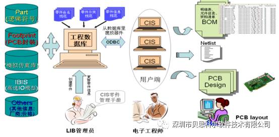 我为什么选择LOGIC-CIS ?