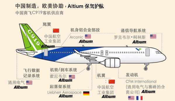 Altium 预祝C919试飞成功，飞上蓝天，与太阳肩并肩