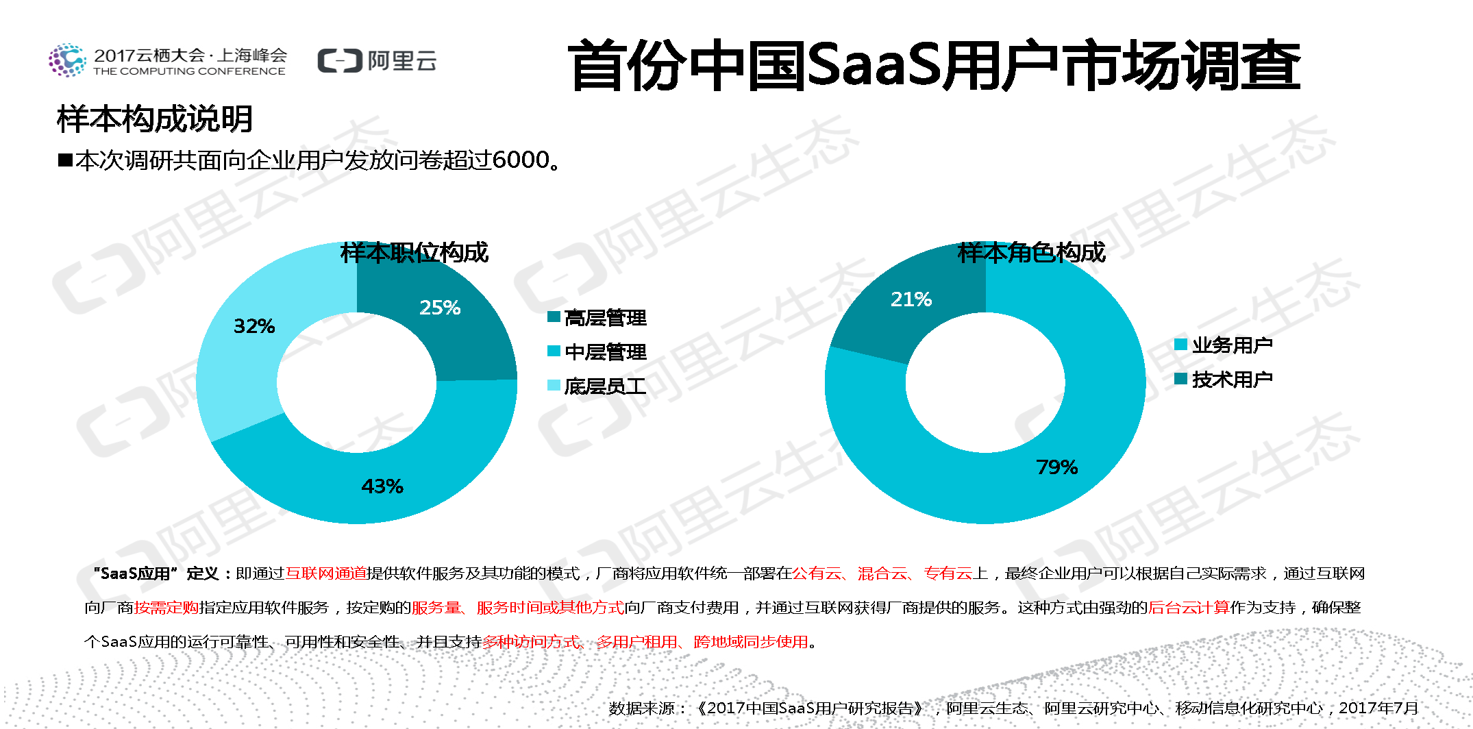 企业爱上网购，集成商失宠，分销商何去何从？- 阿里云SaaS权威报告