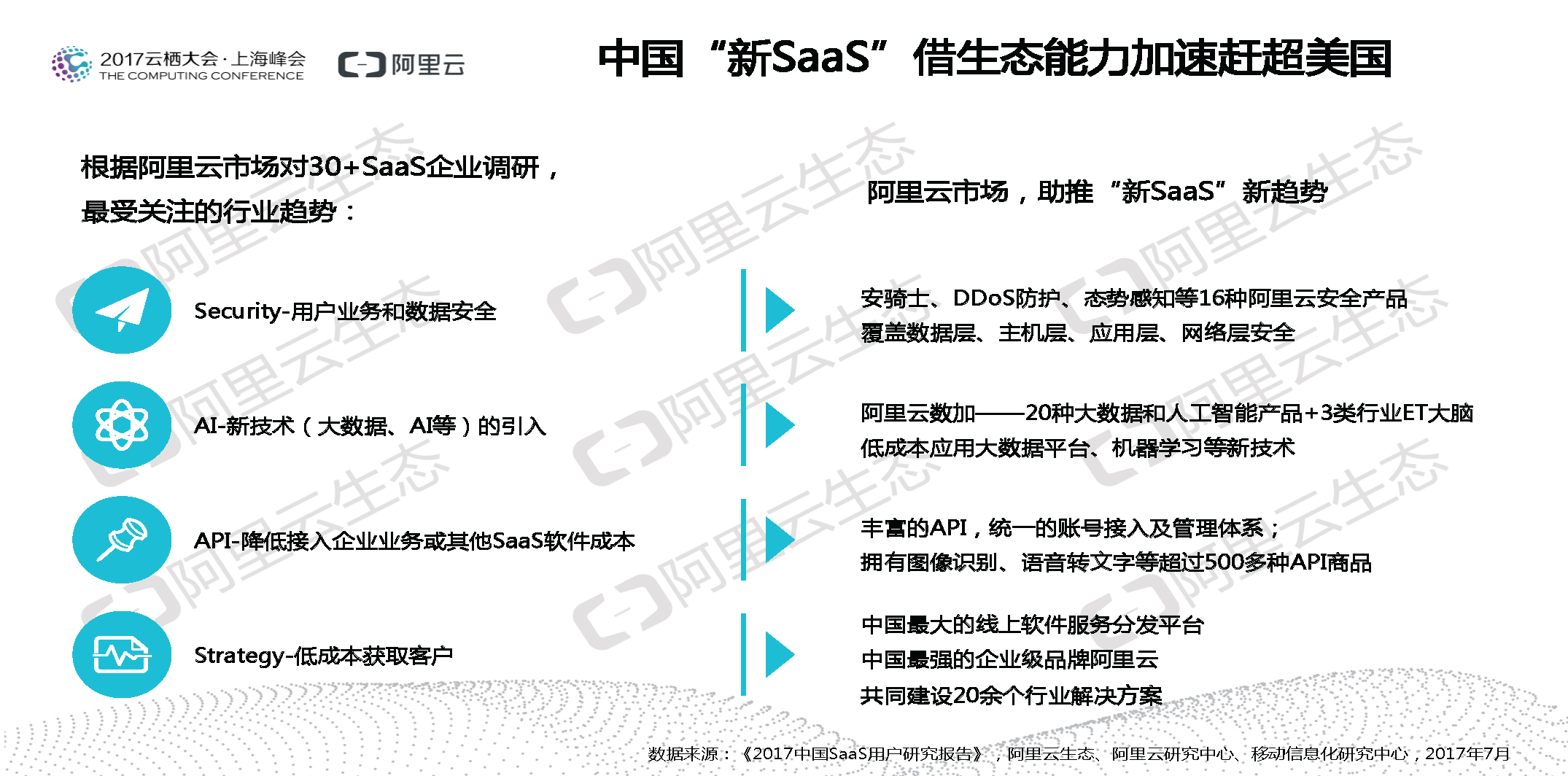 企业爱上网购，集成商失宠，分销商何去何从？- 阿里云SaaS权威报告