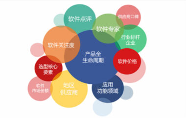 软服之家，B2B企业级软件智能选型平台——我们简化了企业软件的选择