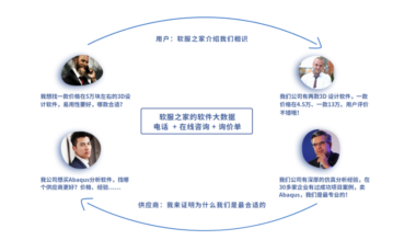 软服之家，B2B企业级软件智能选型平台——我们简化了企业软件的选择