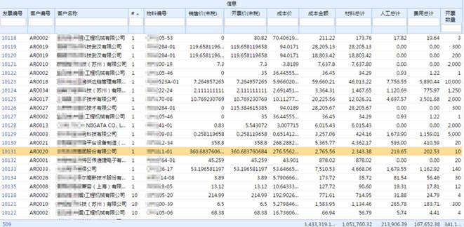 电气ERP行业经典项目案例