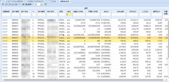 电气ERP行业经典项目案例