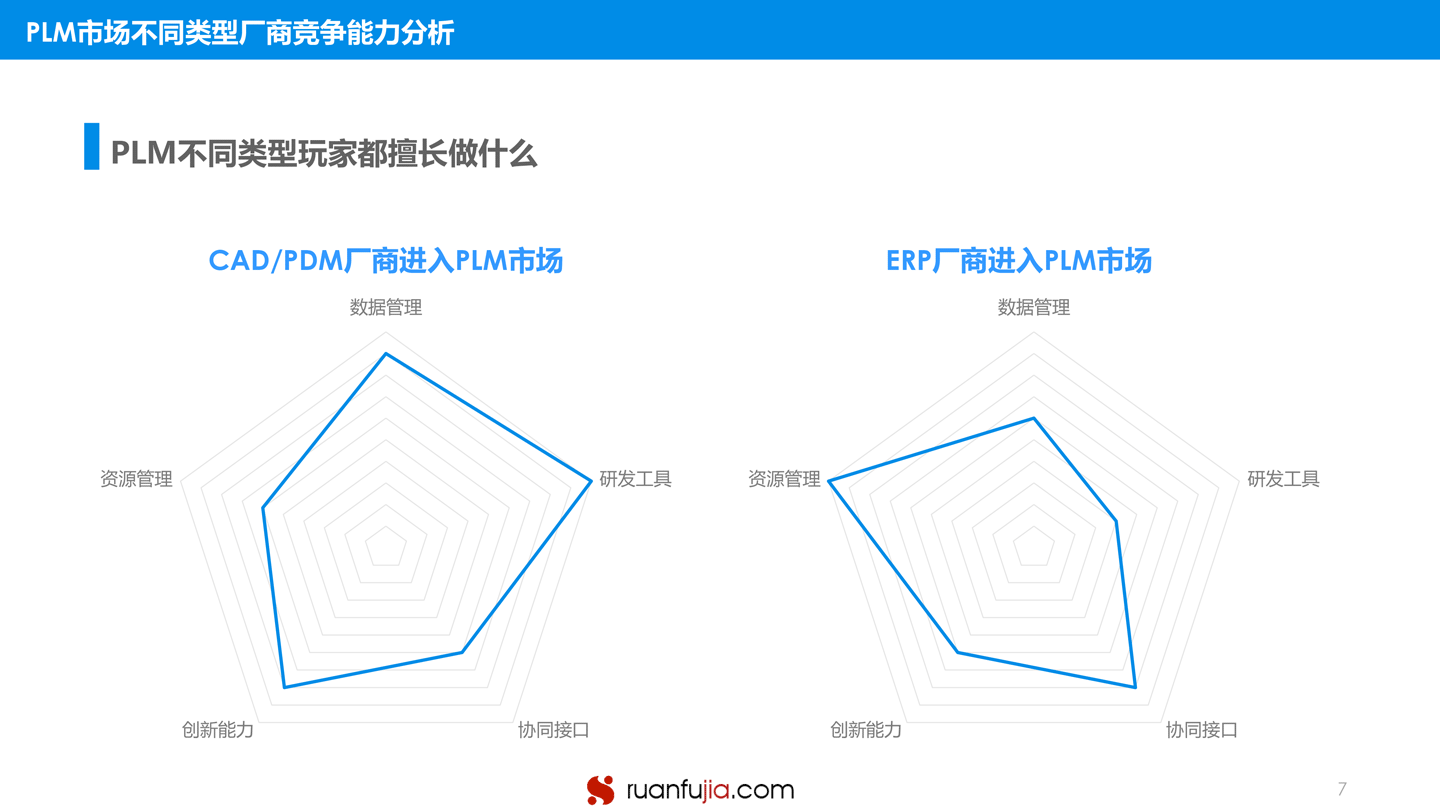 中国PLM市场研究分析报告