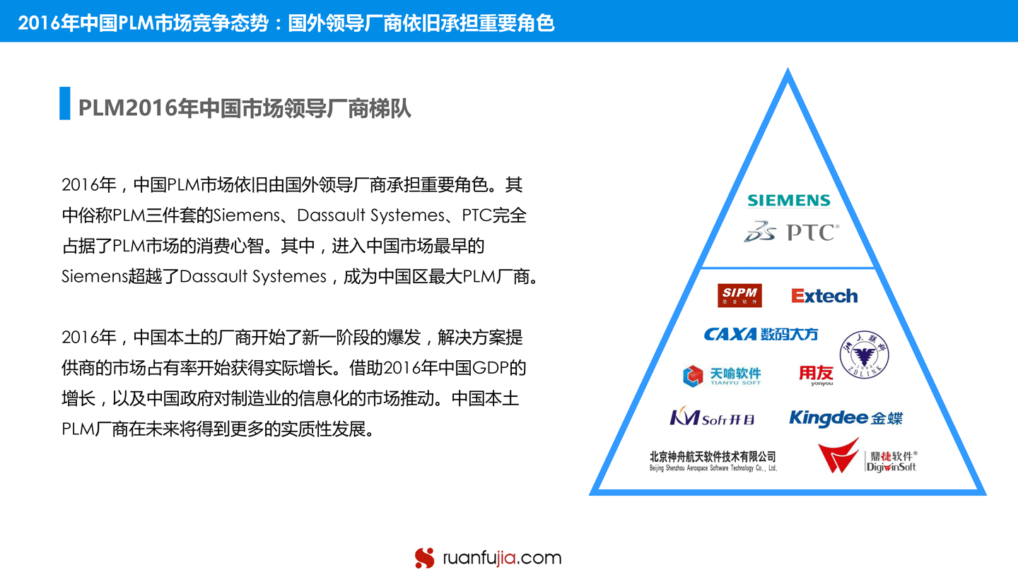 中国PLM市场研究分析报告