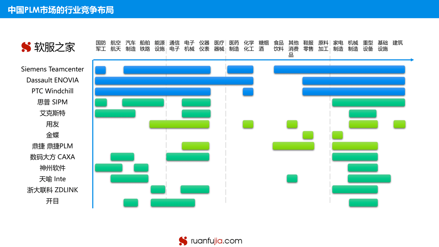 中国PLM市场研究分析报告