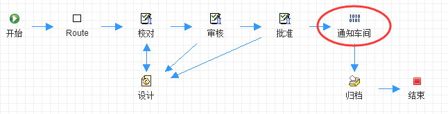 产品全生命周期管理系统——产品数据服务系统