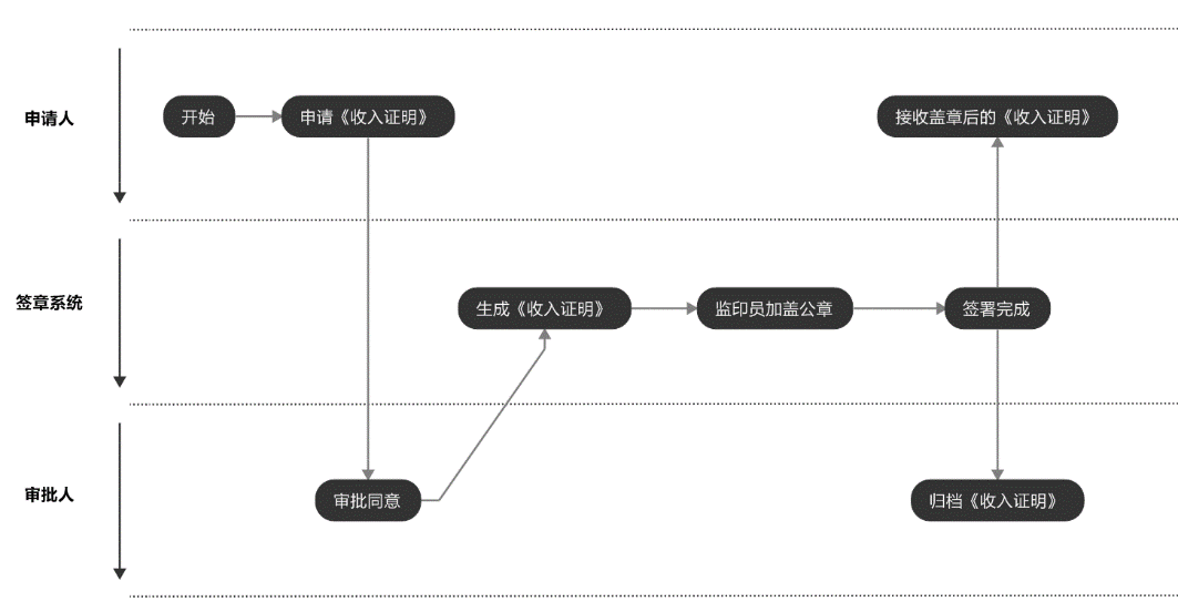 e签宝企业集团电子签章解决方案